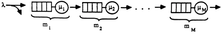 Figure 3.1: An open tandem queueing netwcxk with blocking