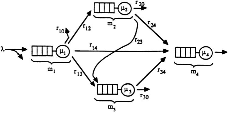Figure 6.1: The four-nodeconfiguration