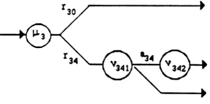 Figure 6.2: A phase-typerepresentation of the blocking delay at node 4.