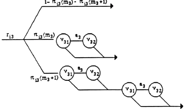 Figure 6.4: The phase-typerepresentation of the blockingdelay at node 3.
