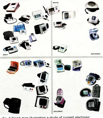 fig. 7 Trend map illustrating a study of current electronicsphygmomanometers available in the market