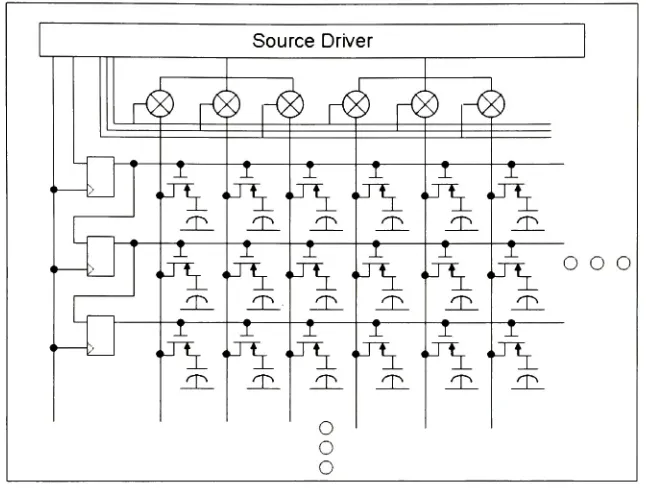 Figure 4- LTPS Panel Architecture