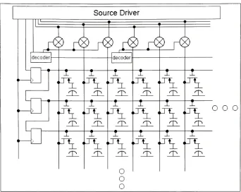 Figure 5- CGS Panel Architecture