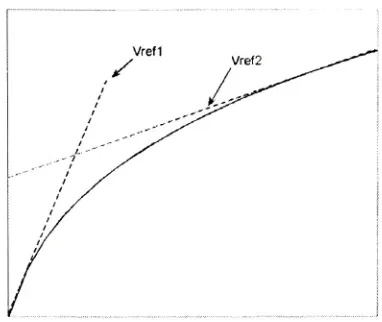 Figure 8- Piecewise Linear Approximation