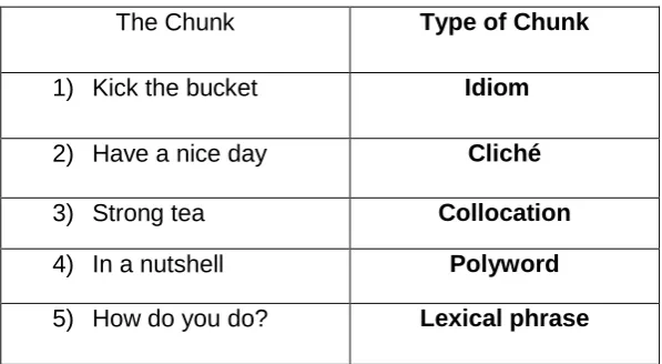 Table 2: Types of Chunks 