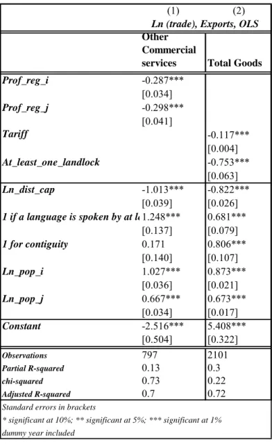 Table 11 first-stage regression 