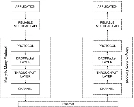 Figure 1:  Proposed Project Architecture 