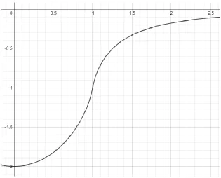Figure 1 HEG Hartree-Fock Exchange Function 