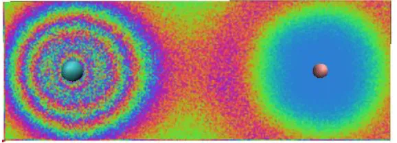 Figure 5 two-body energy density for ThO molecule. 