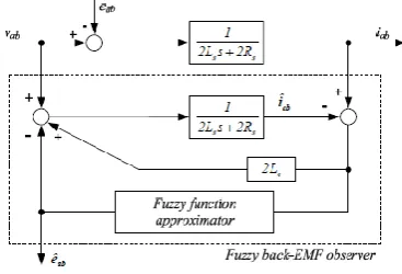 Figure  3. are given by  