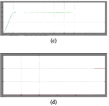 Figure 12. Simulation results of the proposed   ANFIS 