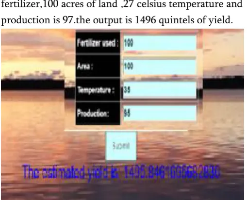 Figure 4. shows the beta values 