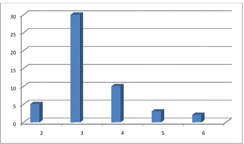 NumbebeingTable  ‐4 r ofdrugs take