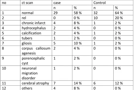 Table‐Neurological9  examination 