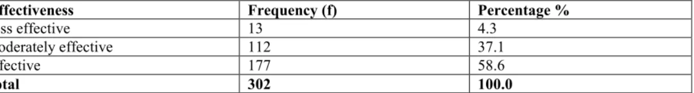 Table  1:  Students’  Perceptions  on  Effectiveness  of  Guidance  and  Counselling  in  Enhancing  their  Academic Competencies (n = 302) 