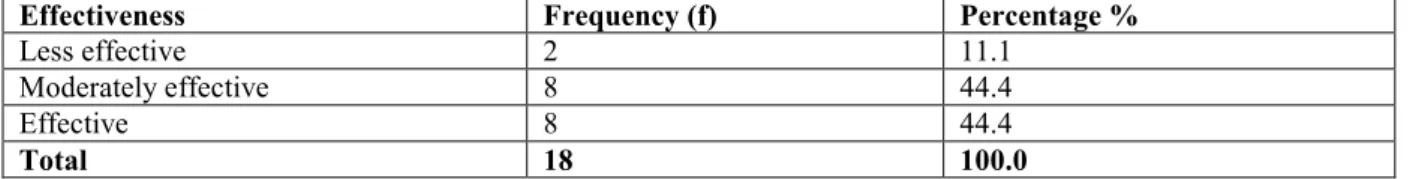 Table 5: Teacher Counsellor’s Perceptions on Effectiveness of Guidance and Counselling Programme in  Enhancing the Students’ Academic Competencies 