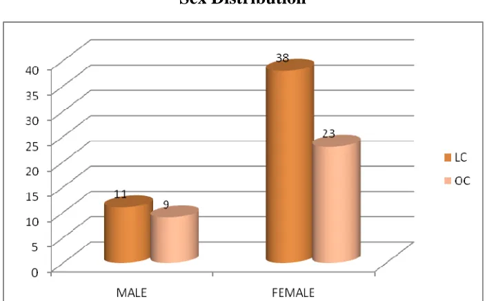 Table 1:  Sex 