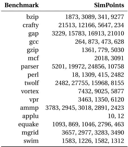 Table 3.3: SPEC SimPoints