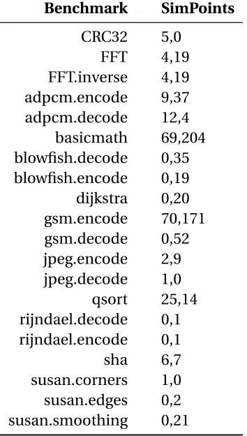 Table 3.4: MiBench SimPoints
