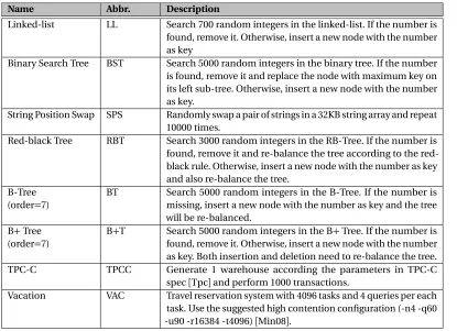 Table 3.5 Summary of workloads used in the simulation.