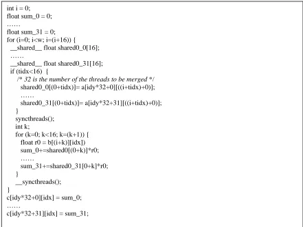 Figure 3.7. The matrix multiplication kernel after merging 32 threads in 32 adjacent blocks along the Y direction