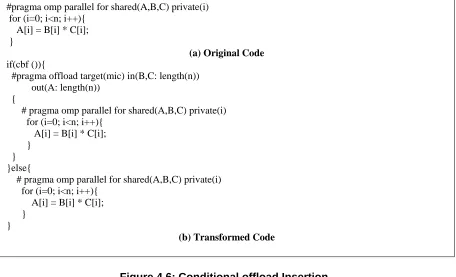 Figure 4.6: Conditional offload Insertion 