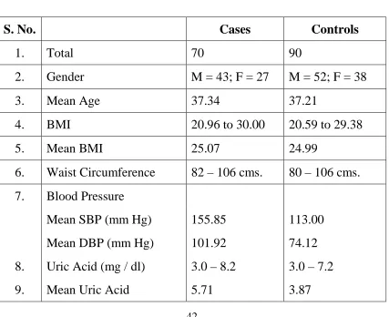 Table – 1 Selected Subjects for the study 