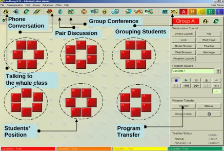 Figure 1 Interface of classroom management system (Sanako Lab 300) 