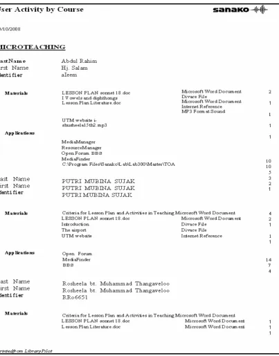 Figure 5: Interface of user tracking activities in Sanako Study 300. 
