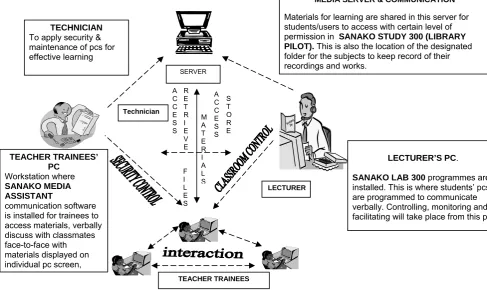 Figure 1 : The CiC  structure  for this study 