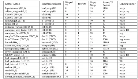Table 2.2 Benchmark speciﬁcation