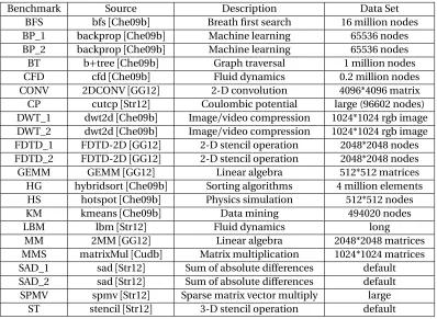 Table 3.2 Benchmark speciﬁcation
