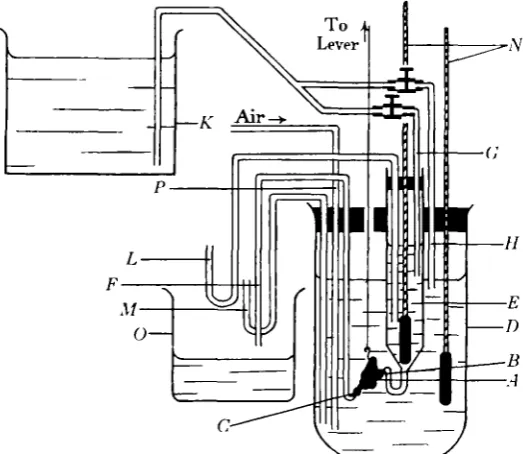 Fig. 1. Apparatus for circulating fluids through the frog's heart. The differentparts of this figure are not drawn to the same scale.