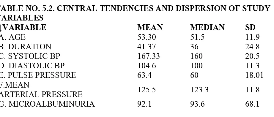 TABLE NO. 5.2. CENTRAL TENDENCIES AND DISPERSION OF STUDY 