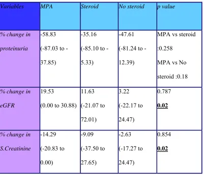 Table 4 – Outcomes among ACE-I subgroup 