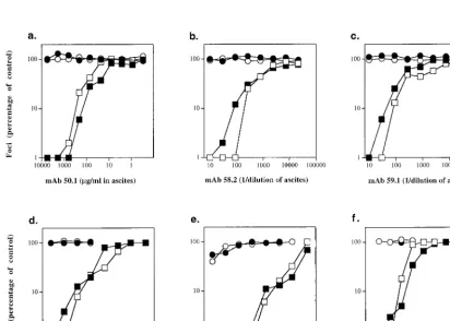 FIG. 2. Coreceptor utilization by TCLA virus 168MC2 adapted through an MT4 cell line intermediate