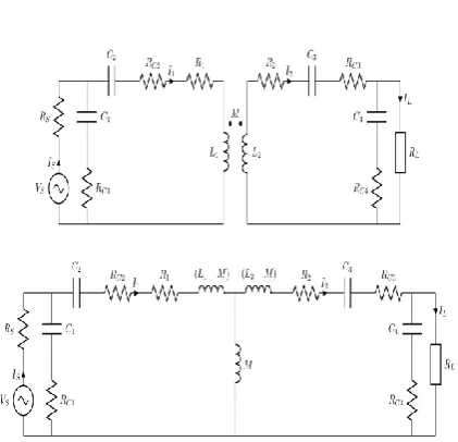 Fig. 3. Prototype variable coupling measurements. 