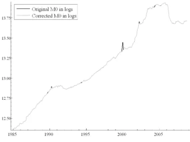 Figure A.2. The original and corrected M0