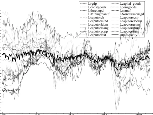 Figure C.1. Activity factor