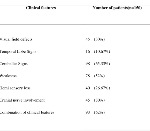 Table 4 Clinical features 