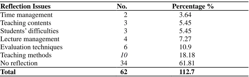 Table 1.2 Faculties and populations 