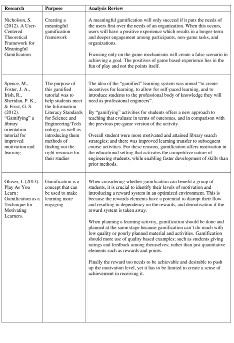 Table 1: Gamification literature analyses   