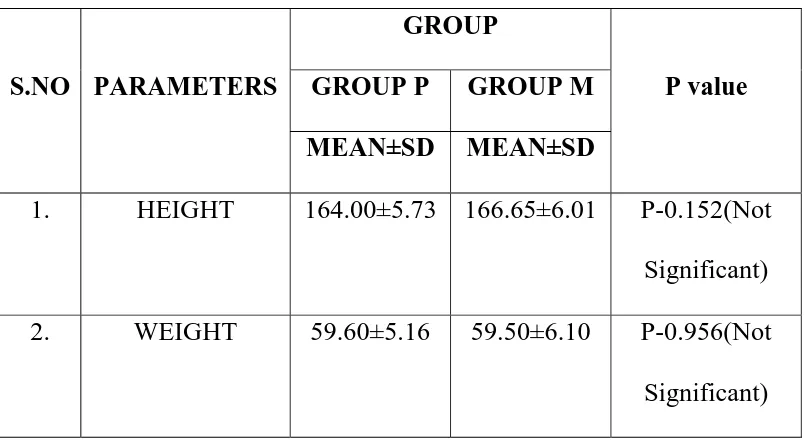 TABLE – 2   