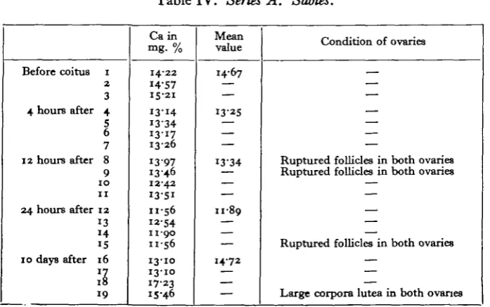 Table IV. Series A. Sables.