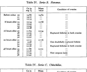 Table IV. Series B. Havana*.
