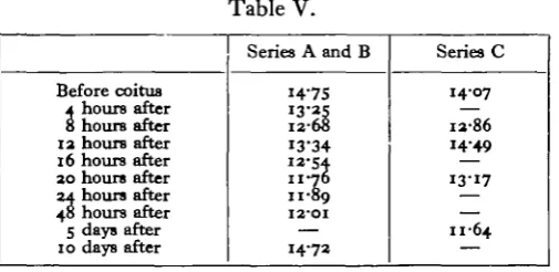 Table V.Series A and B