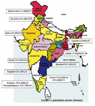 Fig. 2.  Recent population based studies showings the prevalence of type 2 diabetes in different parts of India