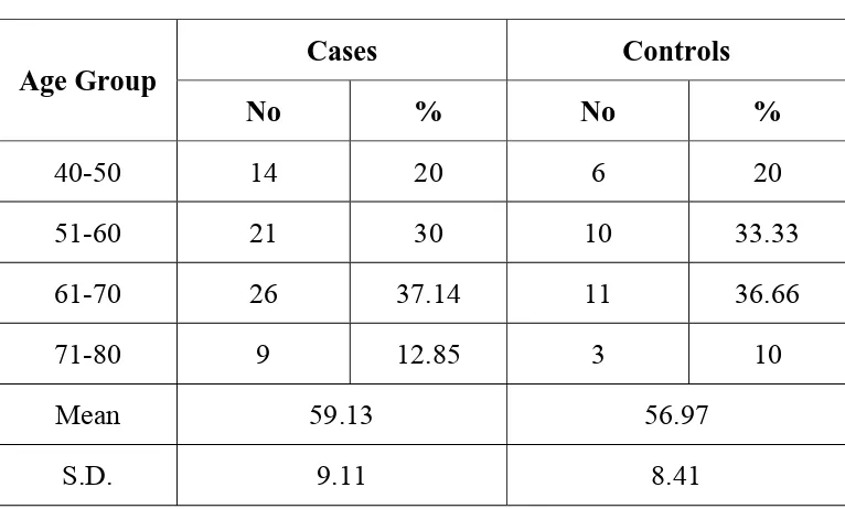 Table 2 : Cases and Controls in relation to age 