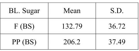 Table 5 : (F) BS and (PP) BS among cases 