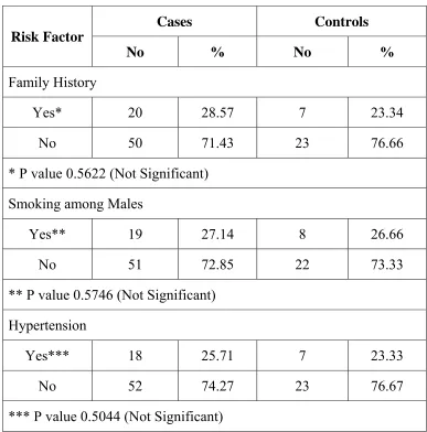 Table 6 : Selected Cardiovascular Risk Factors 
